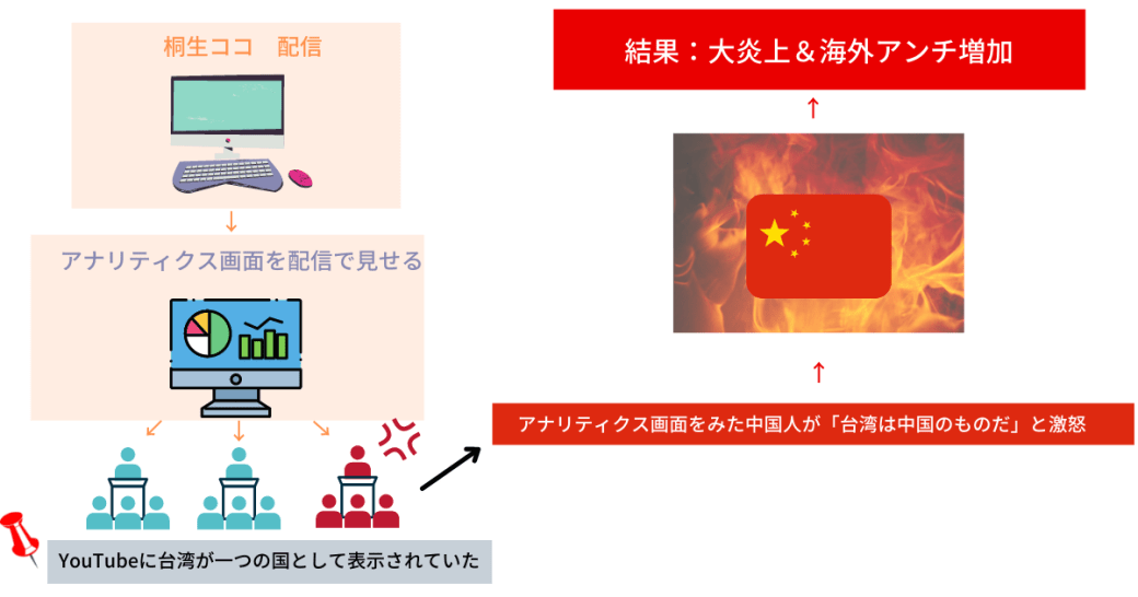 むごすぎた桐生ココの引退理由を解説 海外アンチ 運営裏切りの末路