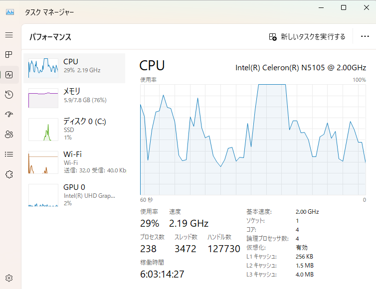 CPU・パフォーマンス・Windows11